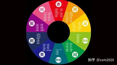 顏色五行屬性|【五行顏色查詢】五行顏色查詢：破解你的五行屬性和適合色彩，。